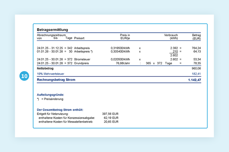 Musterrechnung von Mainova. Fokus auf Betragsermittlung. Details im nachfolgenden Text.