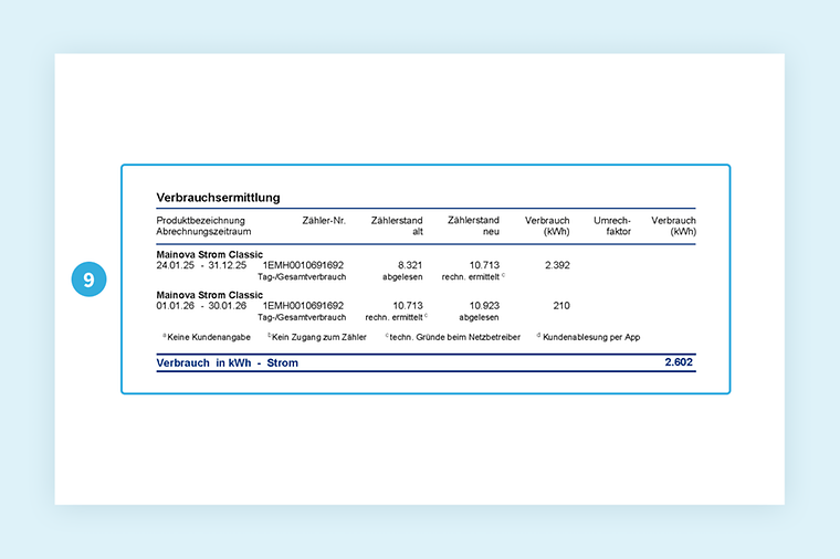 Musterrechnung von Mainova. Fokus auf Verbrauchsermittlung und Informationen zur Preisbremse. Details im nachfolgenden Text.