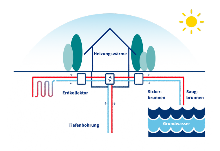 Forschungsbohrung Geothermie: die Bohrungsstelle in Frankfurt