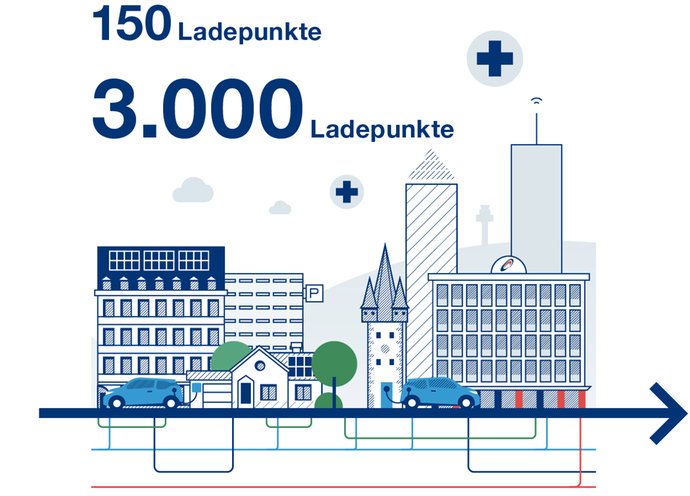© Mainova Infografik Ausbau öffentliche Ladepunkte