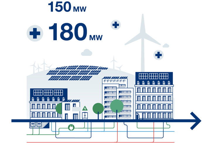 © Mainova Infografik Ausbau erneuerbare Energien