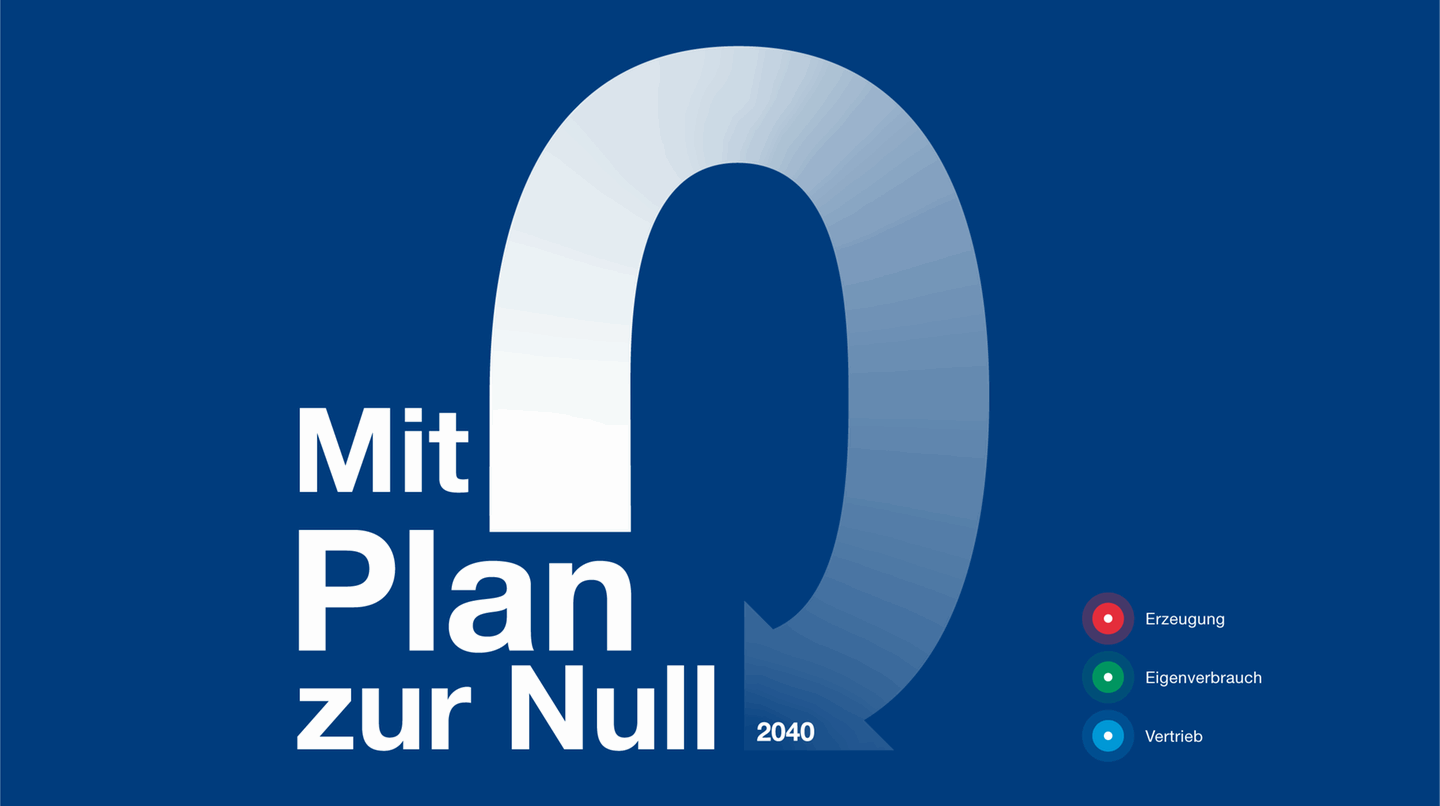 Infografik zur Dekarbonisierung
