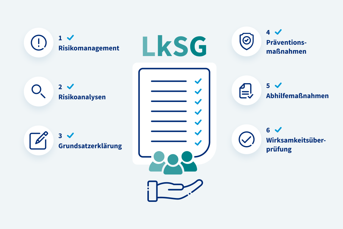 Infografik mit den Pflichten des Lieferkettensorgfaltspflichtengesetz