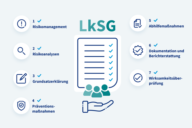 Infografik mit den Pflichten des Lieferkettensorgfaltspflichtengesetz