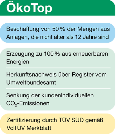 Logo Öko Top Zertifikat