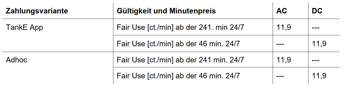 © Mainova Tabelle der Ladepreise und -zeiten für Elektroautos.