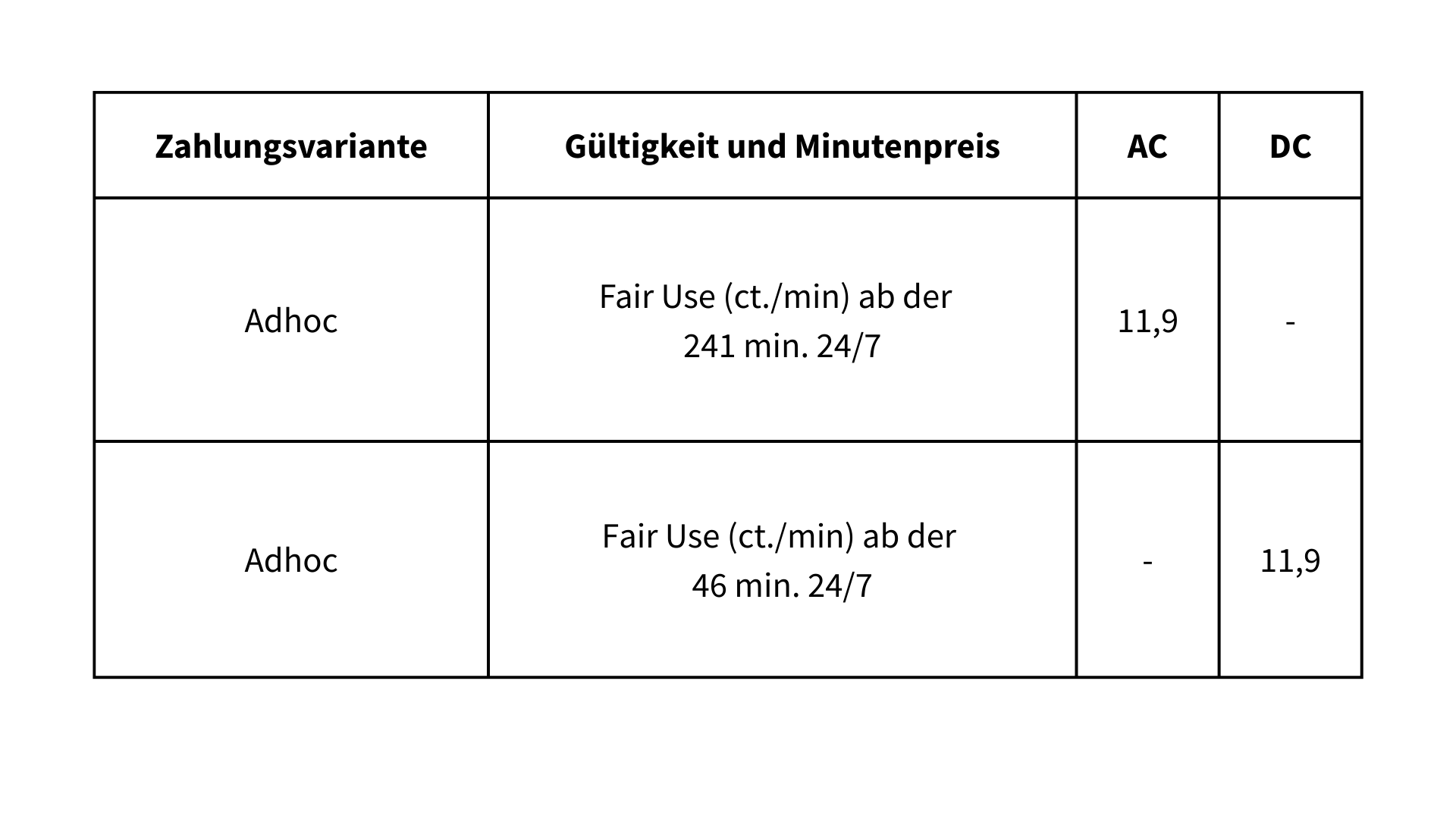 © Mainova Tabelle der Ladepreise und -zeiten für Elektroautos.