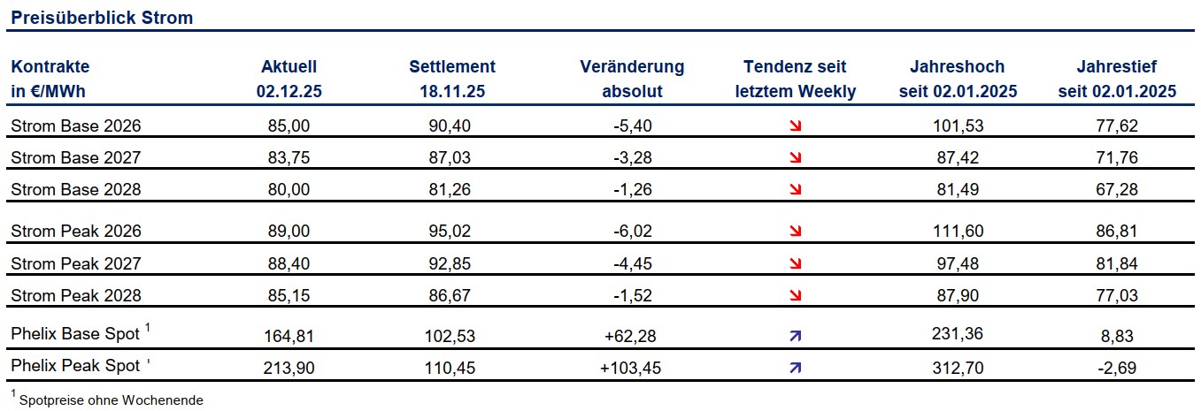 Tabelle Preisüberblick Strom