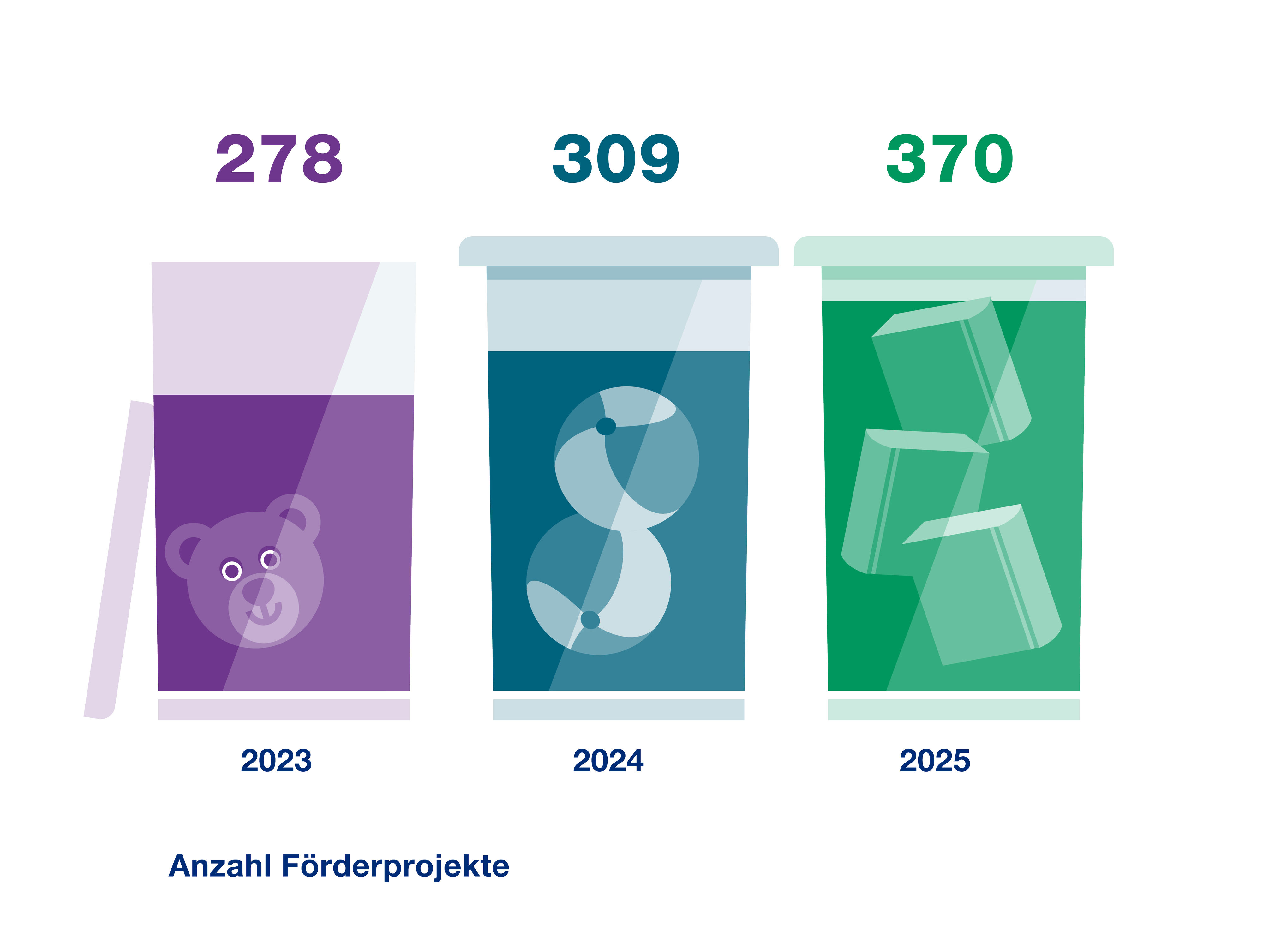 Grafik zum gesellschaftlichen Engagement mit drei Behältern