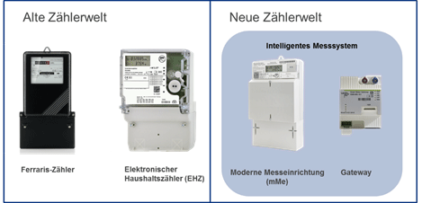 Grafik Smartmeter 2