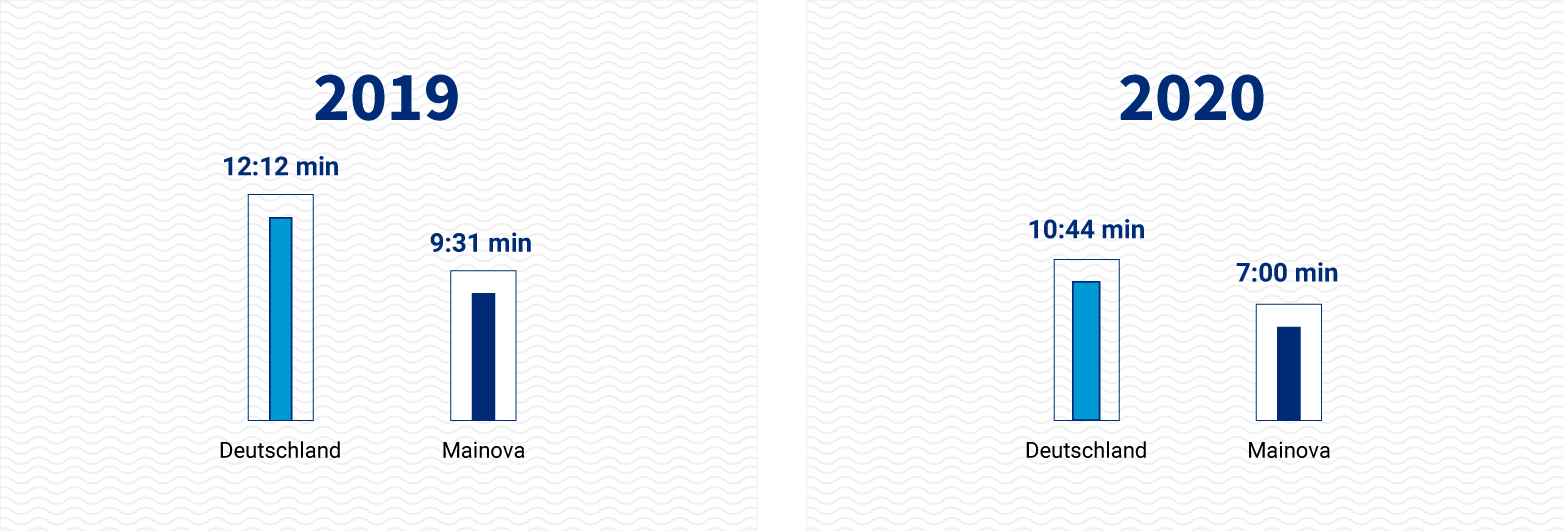 bild_grafik_saidi