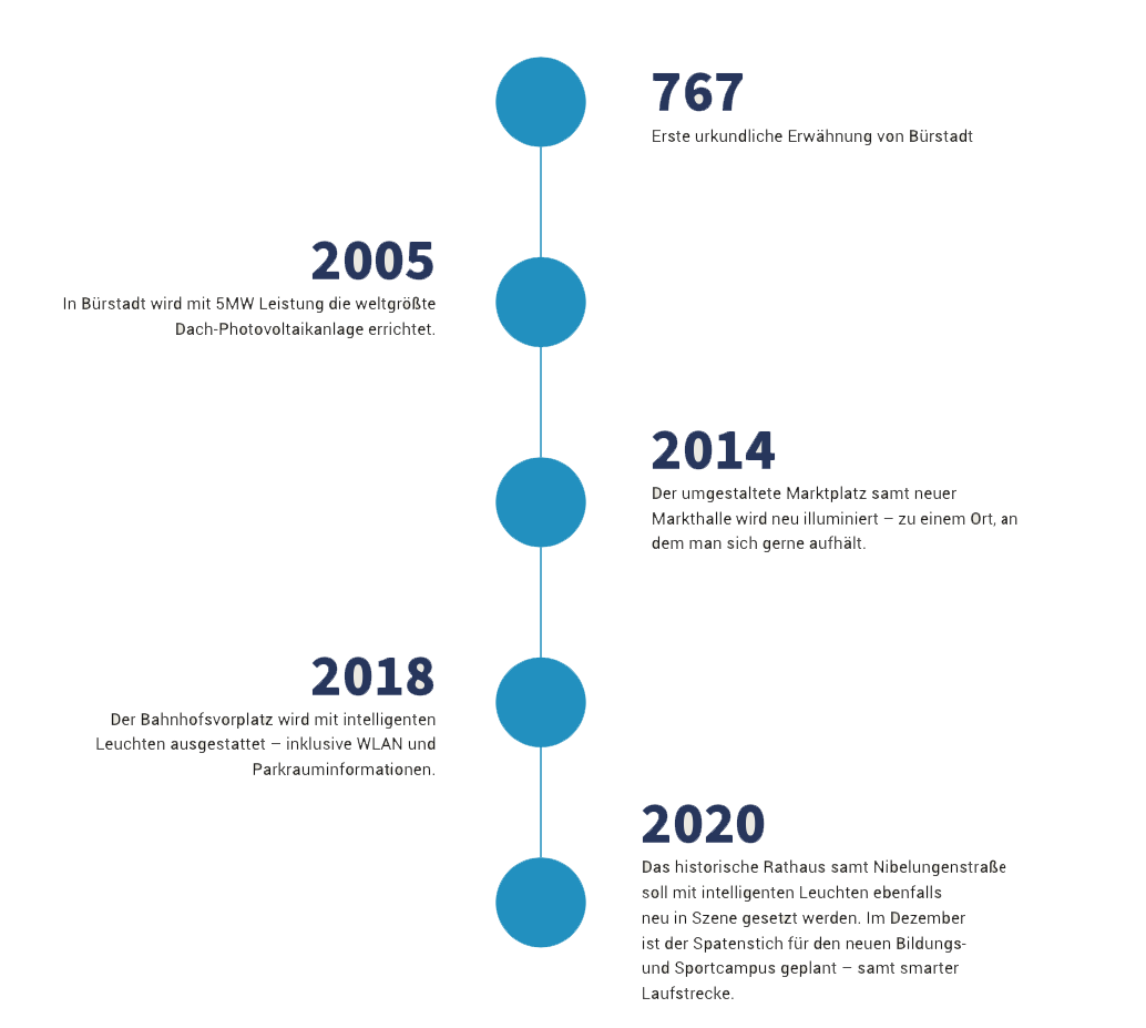 bild_grafik_smart_city