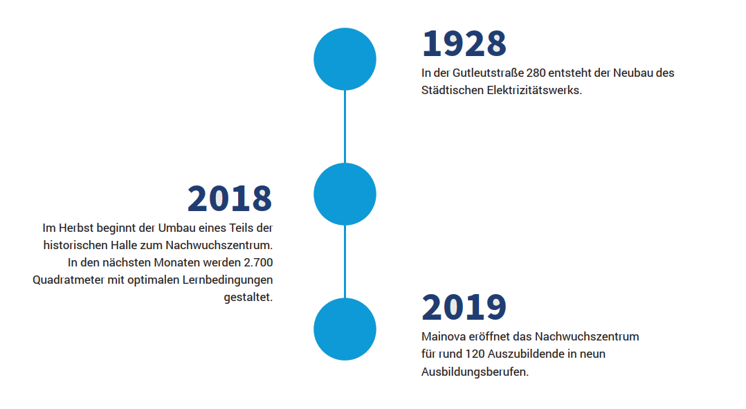 klare-wege-stepgrafik