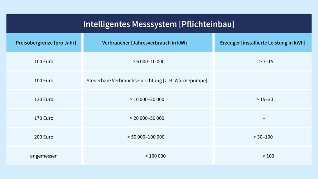 grafik-tabelle_iMSys