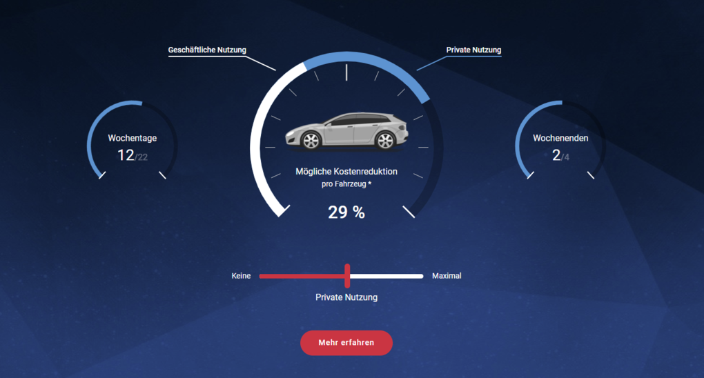 Grafik Kostenreduktion durch E-Carsharing
