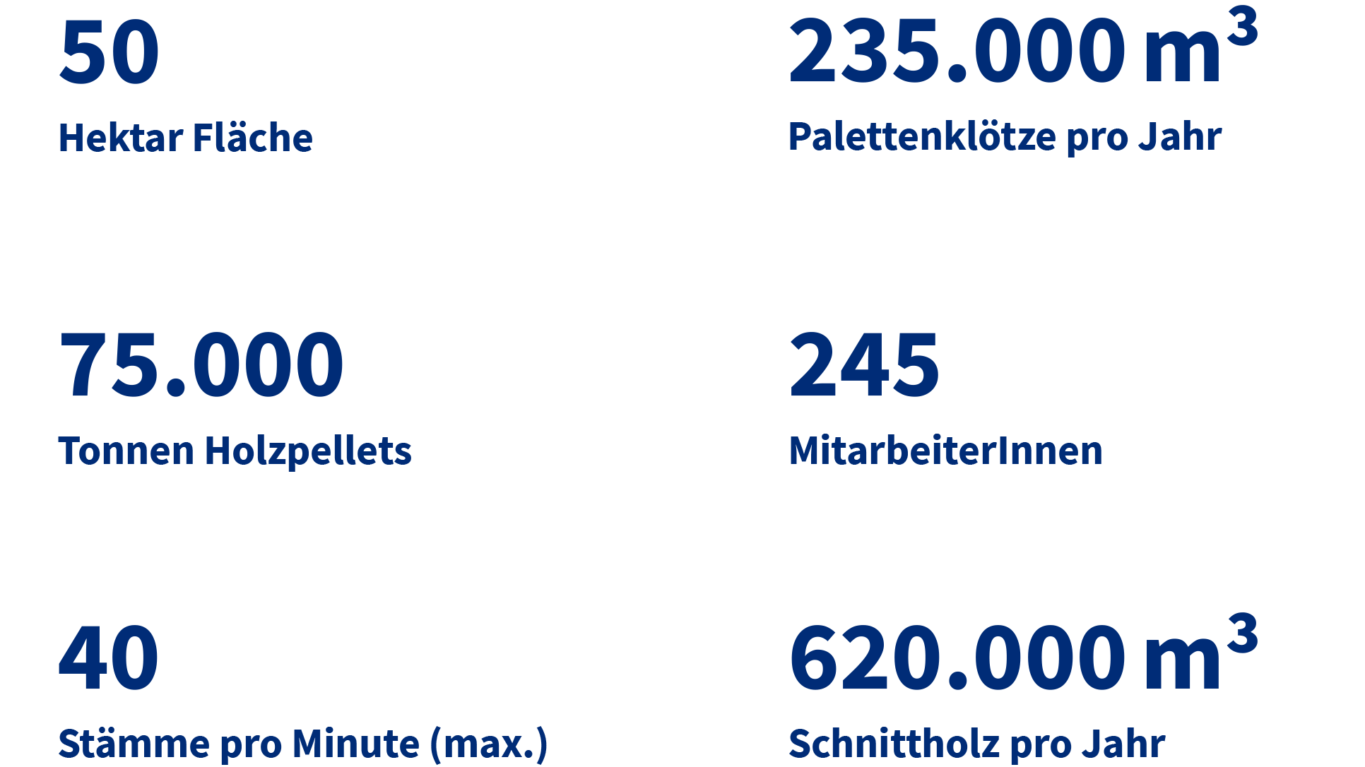 Grafik_Kennzahlen