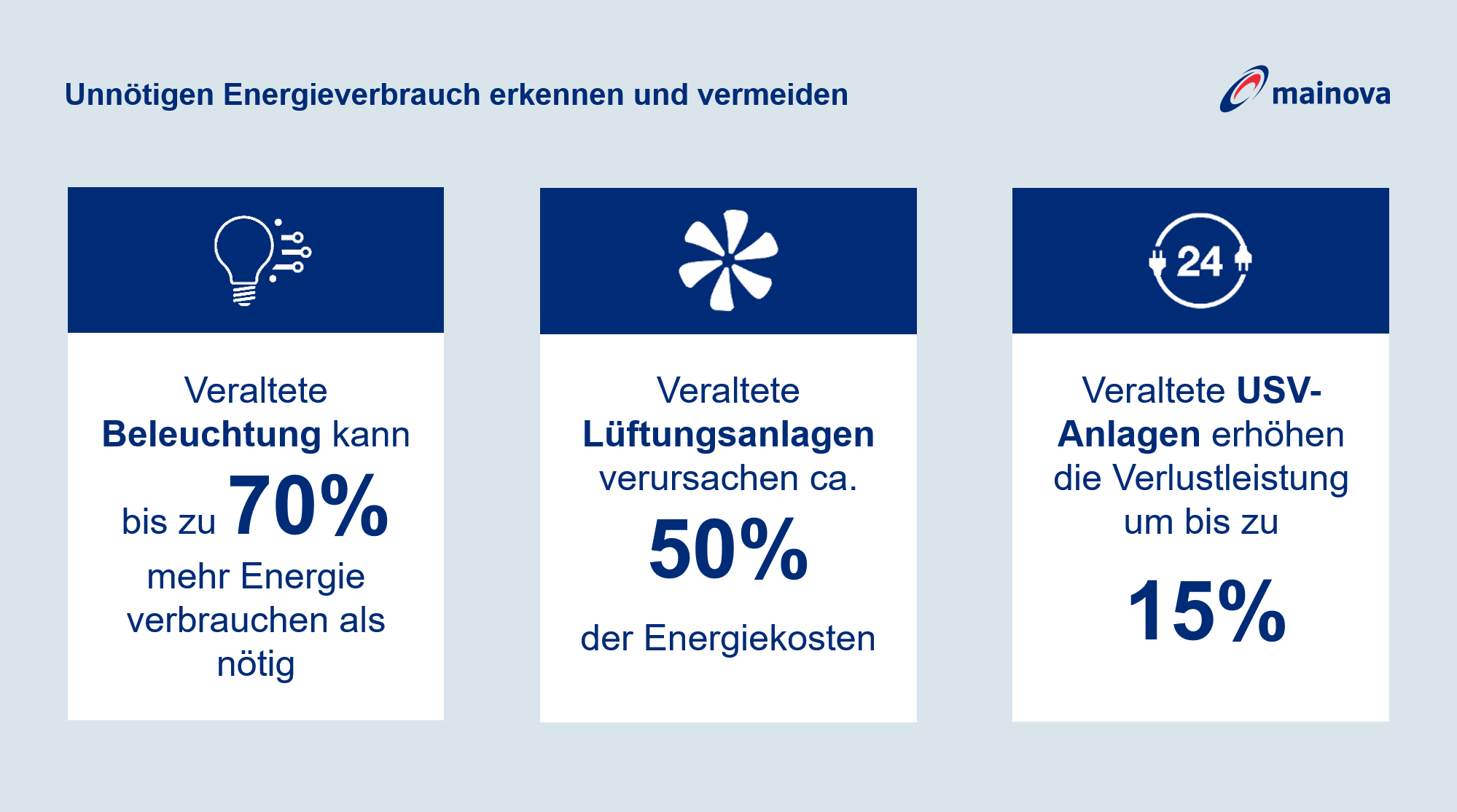 © Mainova Unnötigen Energieverbrauch erkennen und vermeiden