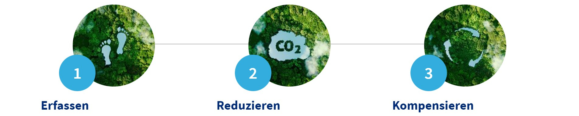 © https://www.mainova.de/de/fuer-unternehmen/loesungen/energieeffizienz-steigern/co2-management