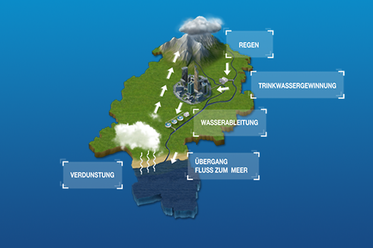 mainova-blog-wasseraufbereitung-content