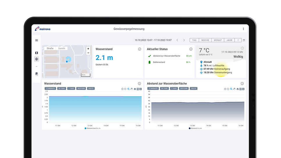 © Mainova iPad Abbildung mit Screen der Grundwasserpegel Monitoring App