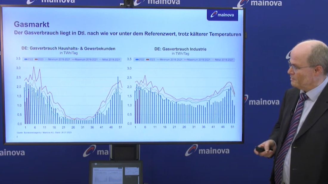 bild_vorschaubild_februar_2023_marktanalyse