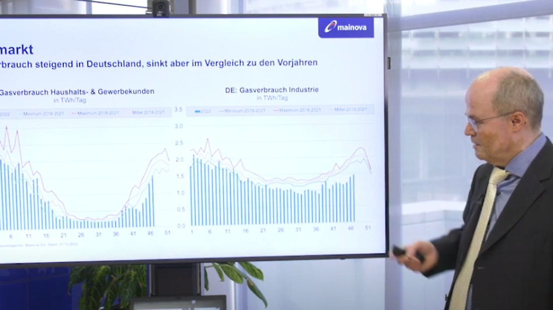 vorschau_marktanalyse_dez_2022