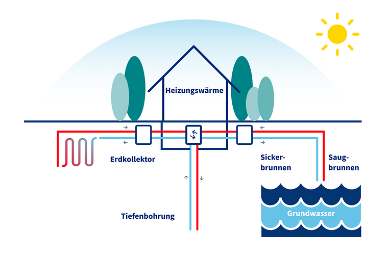 Forschungsbohrung Geothermie: die Bohrungsstelle in Frankfurt
