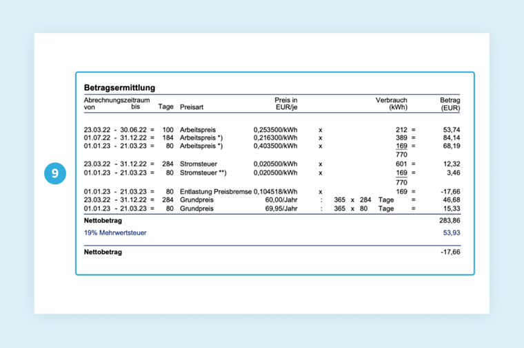 Musterrechnung von Mainova. Fokus auf Betragsermittlung. Details im nachfolgenden Text.