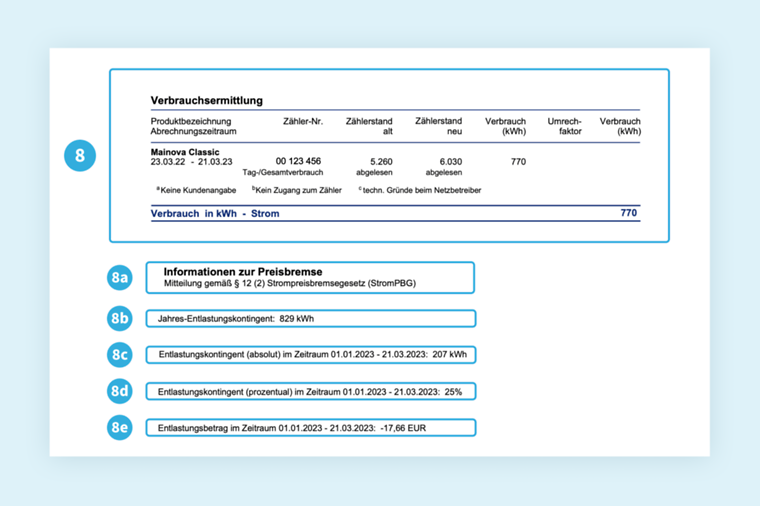 Musterrechnung von Mainova. Fokus auf Verbrauchsermittlung und Informationen zur Preisbremse. Details im nachfolgenden Text.