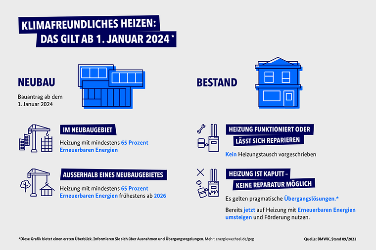 © BMWK Infographik zum GEG ab Januar 2024