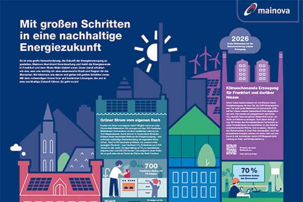 Plakat zeigt eine grüne Landschaft mit Windrädern und Solarpanels.