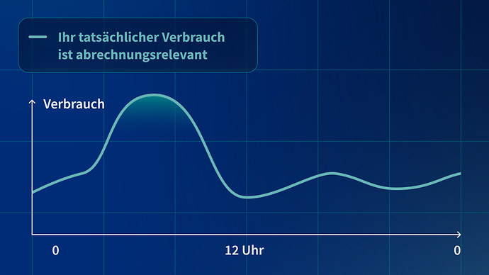 Tarifsverlaufsgrafik-iMSys