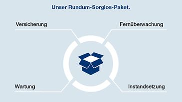 RundumSorglos_Eigenstrom