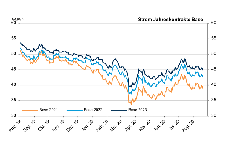 2020-08-24-strom-jahreskontrakte-base
