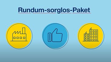 Drei Symbole (Fabrik, Daumen hoch, Gebäude) unter dem Text "Rundum-sorglos-Paket".