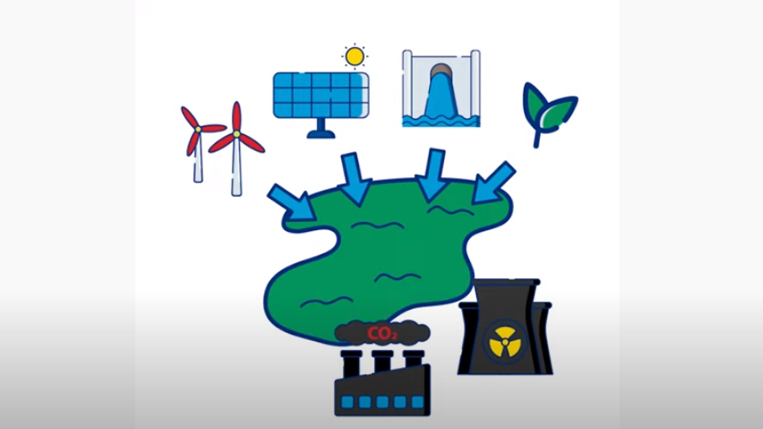 Verschiedene Energiequellen wie Wind, Solar, Wasser und Atomkraft umgeben eine grüne Landschaft.