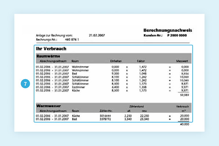 Musterrechnung Wärme: Verbrauch