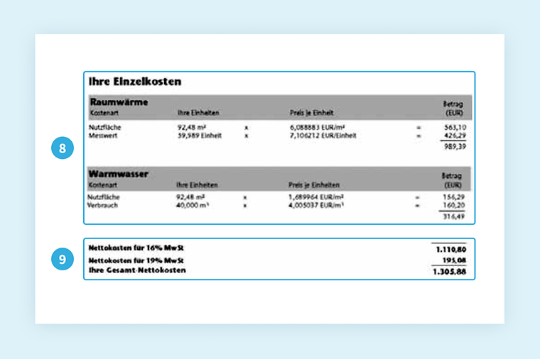 Musterrechnung Wärme: Einzelkosten