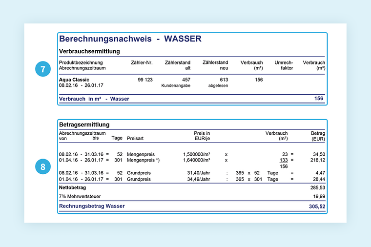 Musterrechnung von Mainova. Fokus auf Verbrauchsermittlung und Betragsermittlung. Details im nachfolgenden Text.