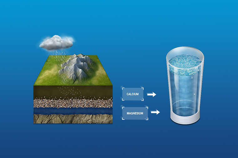 Illustration des Wasserkreislaufs: Regen fällt auf Berge, Kalzium und Magnesium gelangen ins Trinkwasser.
